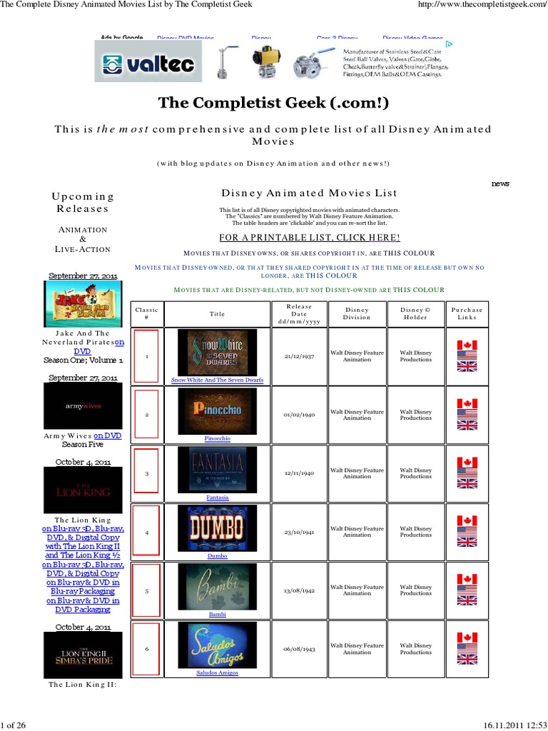 The Complete Disney Animated Movies - Down | PDF