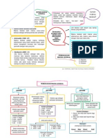 2.2 Definisi, Takrif Dan Konsep Makna Leksikal