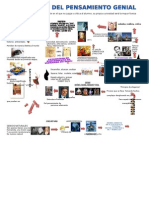 Estrategias Del Pensamiento Genial