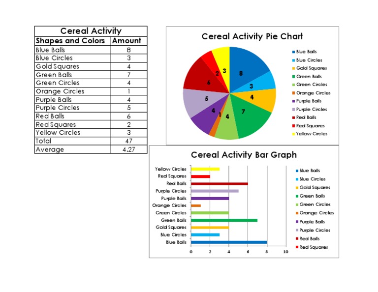 Cereal Activity | PDF