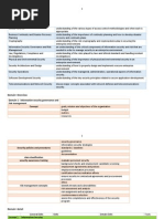 Download CISSP MindMap by Juan Carlos Angarita C SN174815431 doc pdf