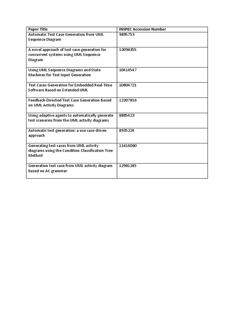 UML-Based Automatic Test Case Generation | PDF