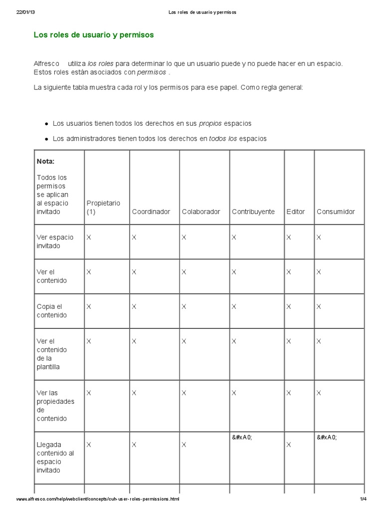 Los Roles de Usuario y Permisos | Áreas de informática | Informática