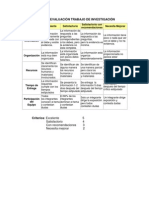 Rúbrica Evaluación Trabajo de Investigación