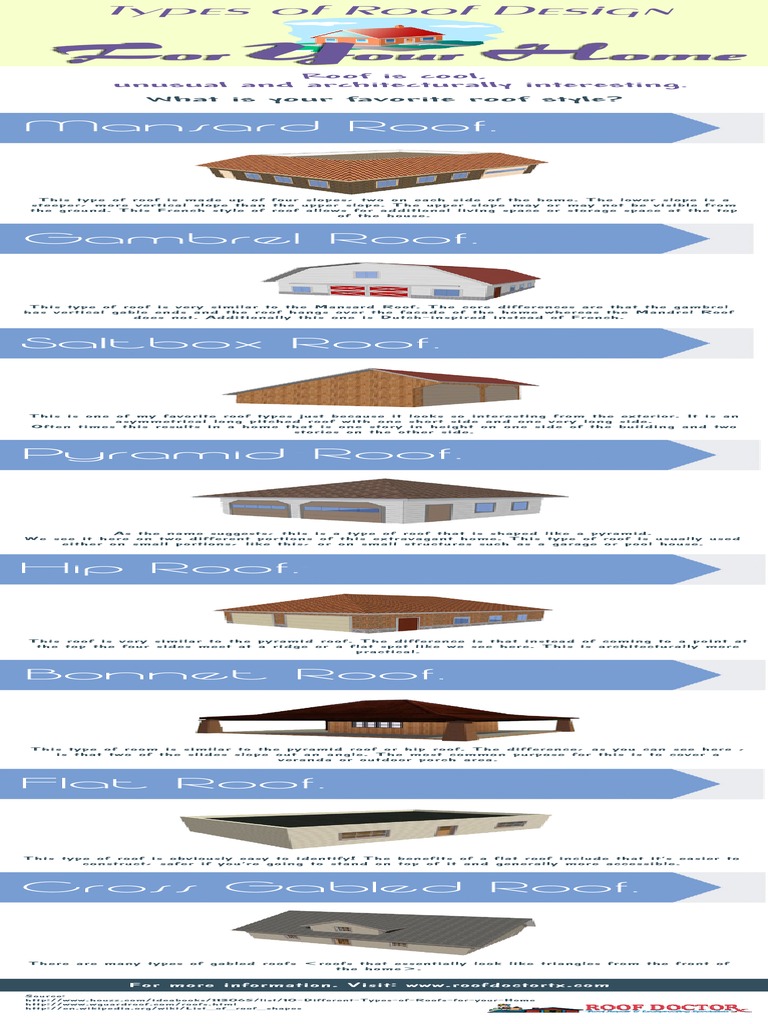 Types of Roof Designs Explained | PDF