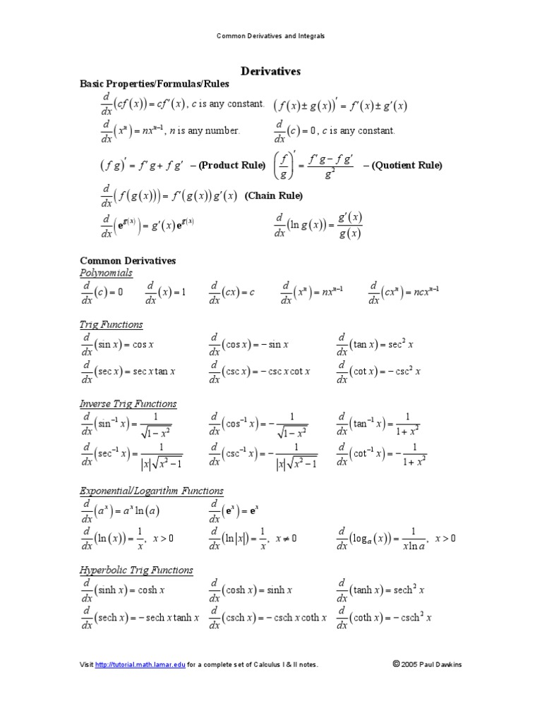Common Derivatives Integrals