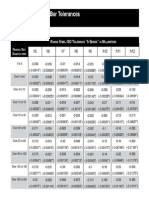 ISO Roundbar Tolerances