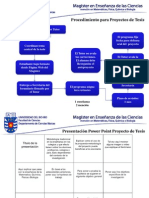 proc_orient_proy_tesis.pdf