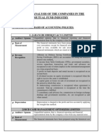 Combined Analysis of The Companies in The Mutual Fund Industry