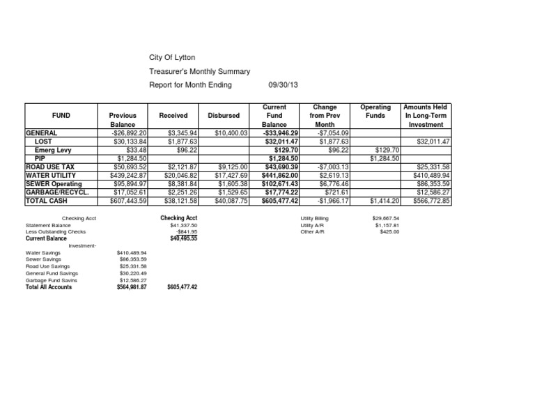 City of Lytton, Iowa Treasurer's Report Ending September 30, 2013 PDF