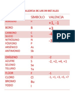 Tabla de Valencia de Los No Metales