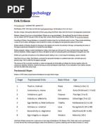 Erik Erikson - Psychosocial Stages - Simply Psychology