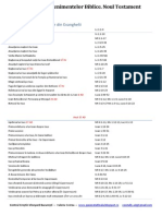 Cronologia Evenimentelor Noului Testament