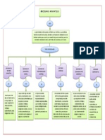 Mapa Conceptual