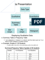 Data Presentation Techniques