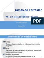 d Forrester