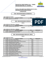 Resultados Ugel Concepción