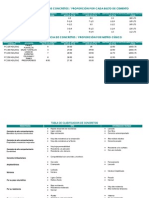 Tabla de Resistencia de Concretos