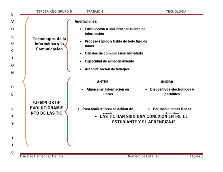 6.Cuadro Sinoptico(Evolucion de Las Tic)Word