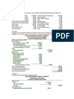 Stellar Manufacturing Company Financial Statements for Fiscal Year 2010