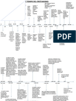 Linea de Tiempo Historia de La Iglesia