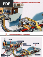 Continuous Casting Machine Overview | PDF | Casting (Metalworking ...