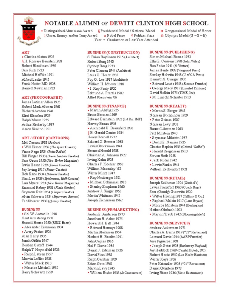 Notable Alumni of Dewitt Clinton High | PDF