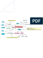 MAPA CONCEITUAL - Trajetória Pessoal e Profissional Do Professor Do Ensino Superior