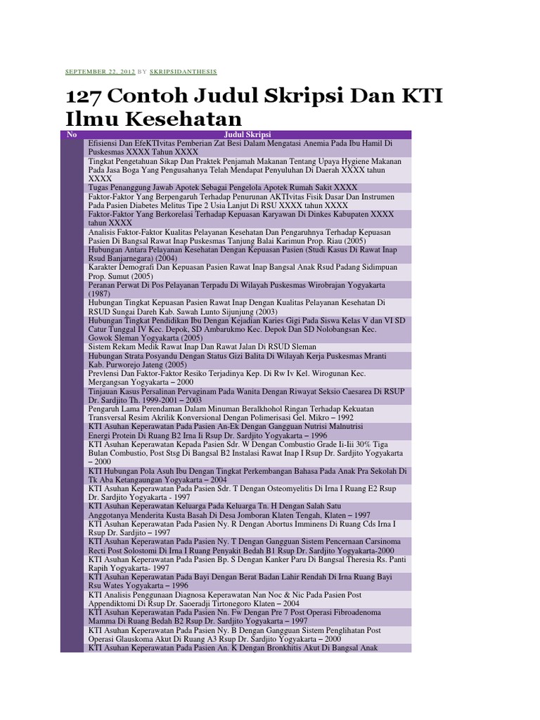 Kumpulan Judul Kti