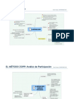 Mapa Mental Método Zoop