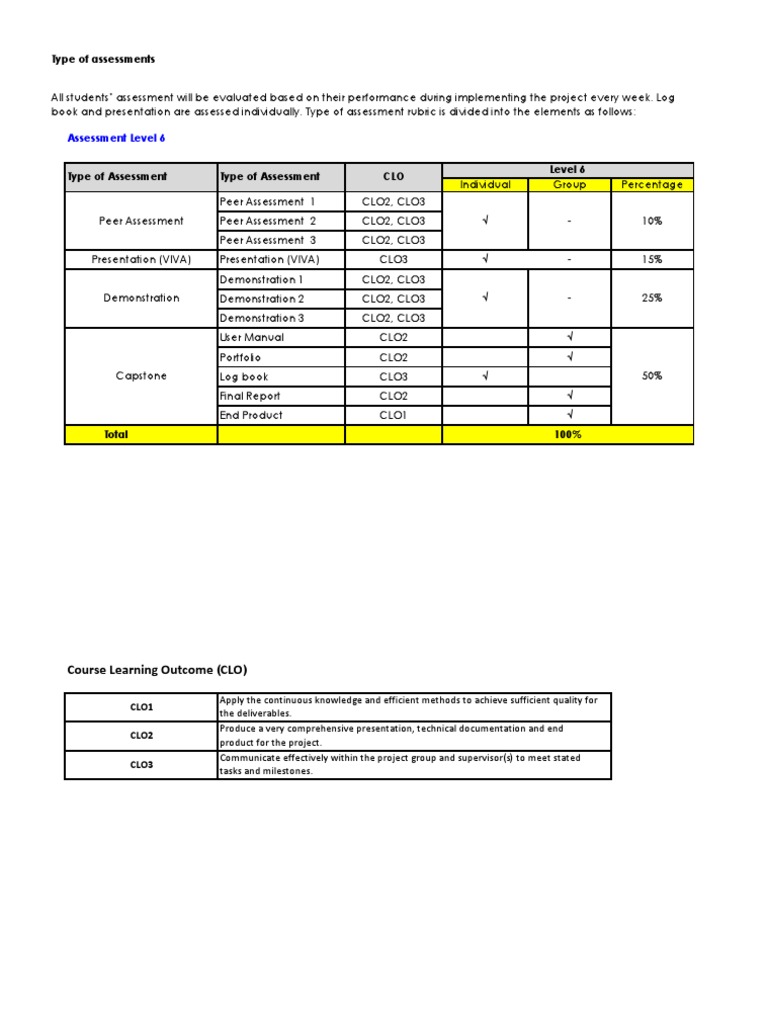 Level 6 Assessment Criteria Overview | PDF