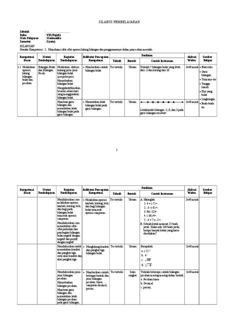 Silabus Matematika SMP Kelas 7 Semester 1