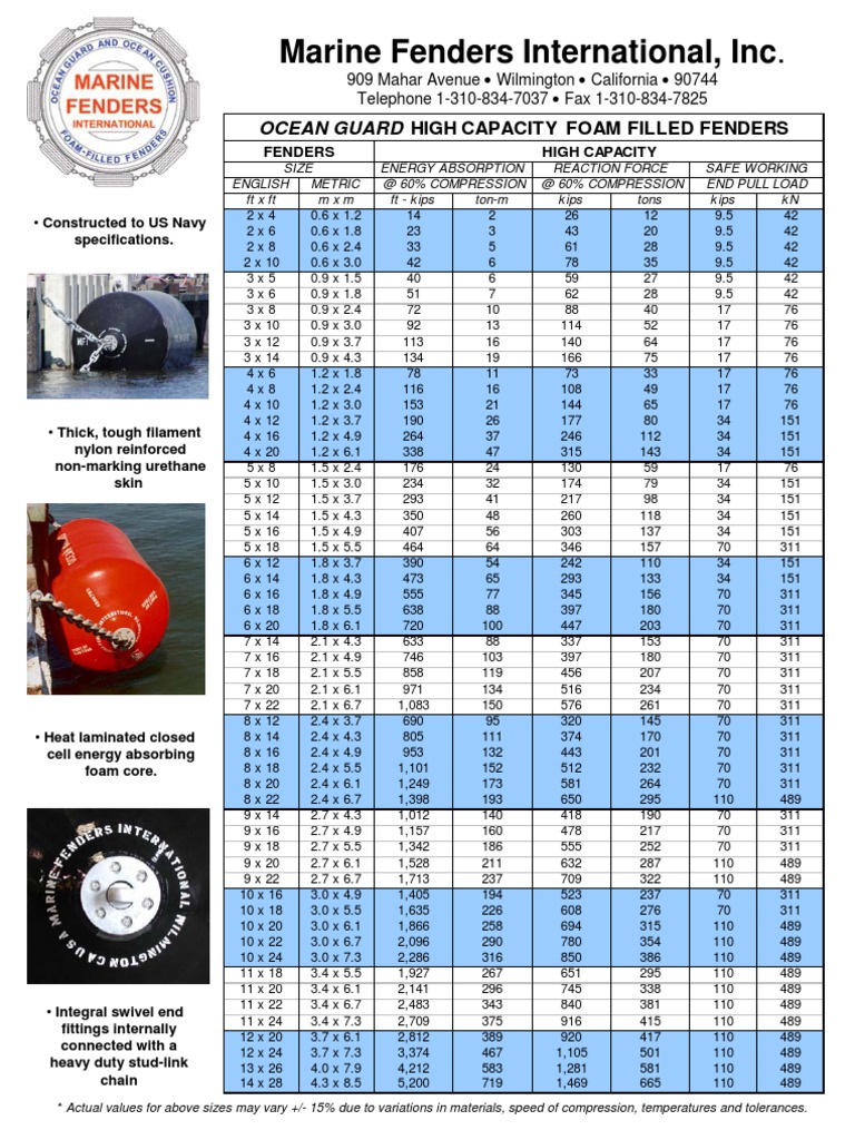 Ocean Guard Foam Filled Fenders | PDF | Nature