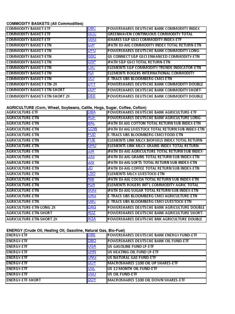 Etf and Etn List | PDF | Stock Market Index | Exchange Traded Fund