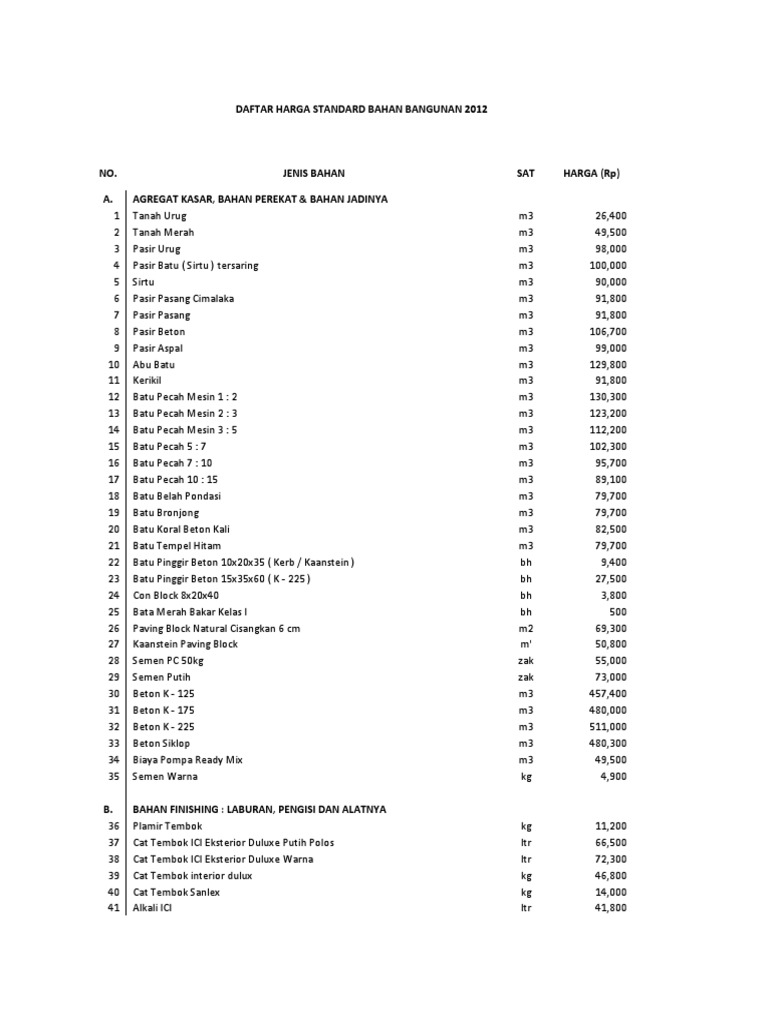  Daftar  Harga  Standard Bahan  Bangunan  2021