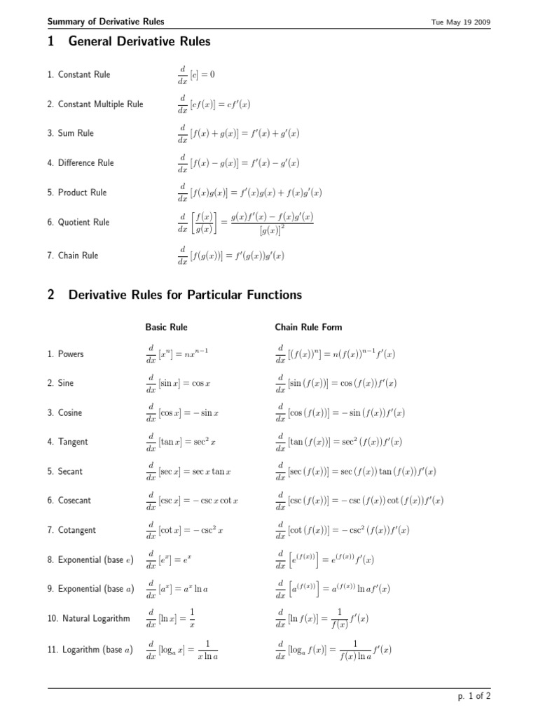 Derivative Rules 2 | PDF | Teaching Methods & Materials