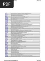 Download ACI code listpdf by Anonymous dWa1xtpKmf SN175228130 doc pdf
