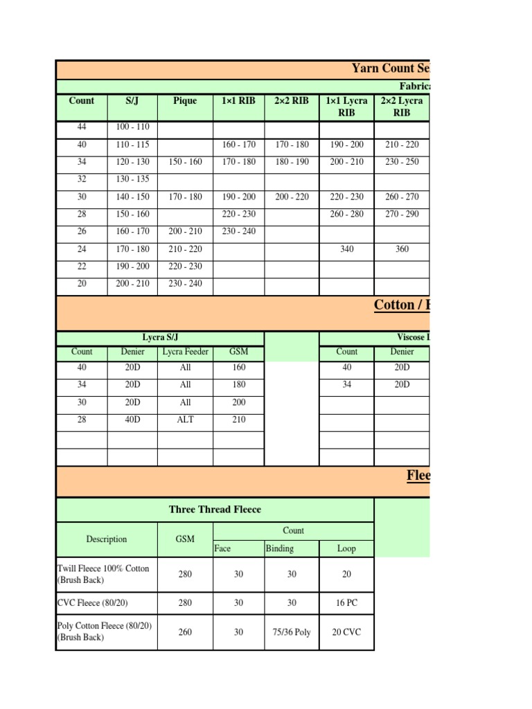 Yarn Selection Chart Jun2011 Dyeing Yarn