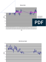 MPG and gas prices over 6 years