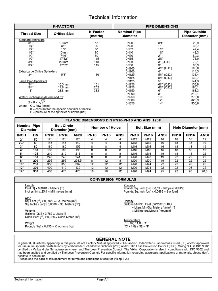 DN vs ANSI Pipes Flanges K Factor Fire Sprinkler System Pipe (Fluid