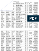 Race History of Preliminary Entries October 2013