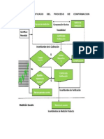 Diagramas de Proceso de Metrologia y Normalizacion