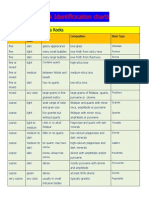 Rock Identificication Charts