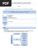 Ações e Recursos Eleitorais