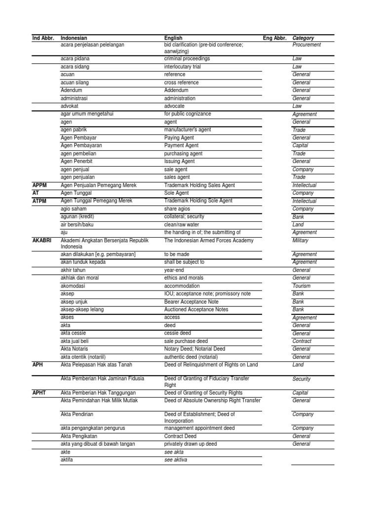 Glossary v1.0  State Owned Enterprise  Board Of Directors