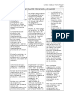 LA ADMINISTRACIÓN ORIENTADA A LA CALIDAD Mapa Cap 15