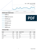 Analytics Secure.ilekaren.sk 200904 Visitors Overview Report)