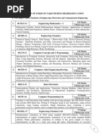 Description of Subjects Taken During Higher Education