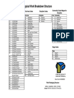 Typical Work Breakdown Structure: Sub Area Codes Discipline Codes Commodity Codes Mapped To Discipline Area Codes