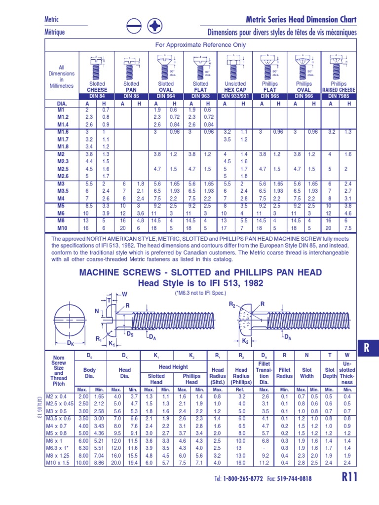VARIOUS Screw Types | PDF